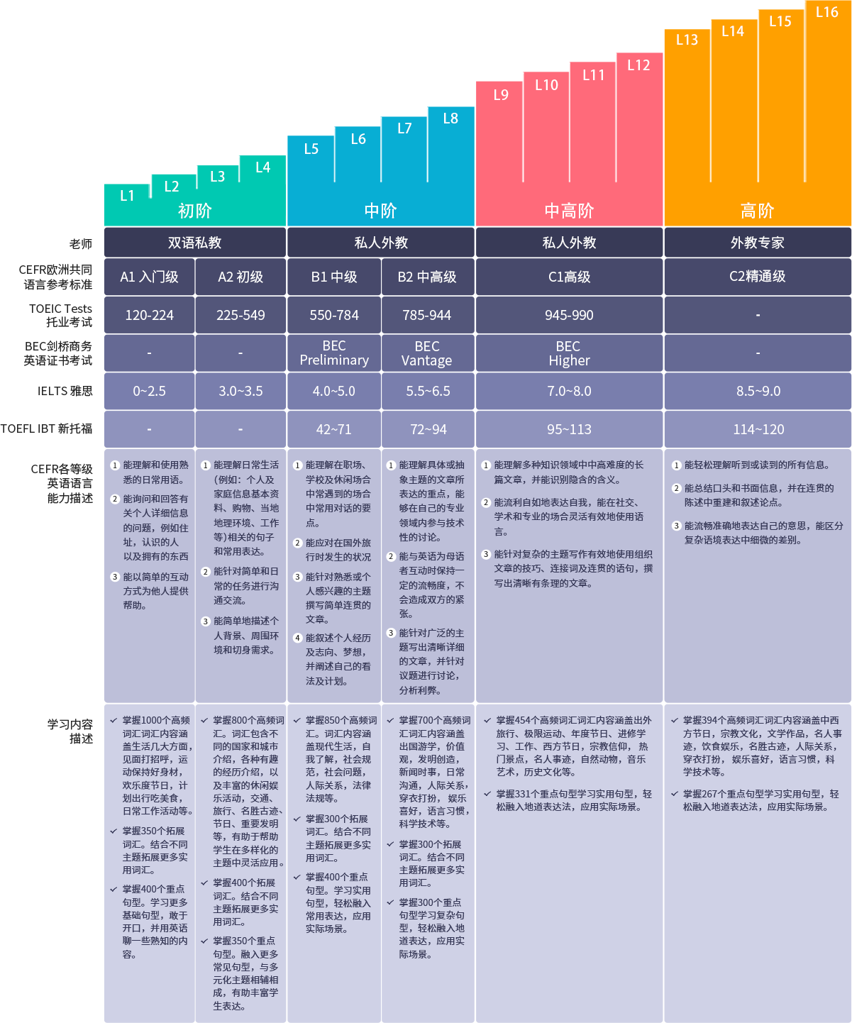 零基础英语学习网站